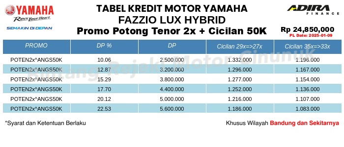 Tabel Kredit FAZZIO_LUX_HYBRID Promo Potong Tenor 2x + Cicilan 50K